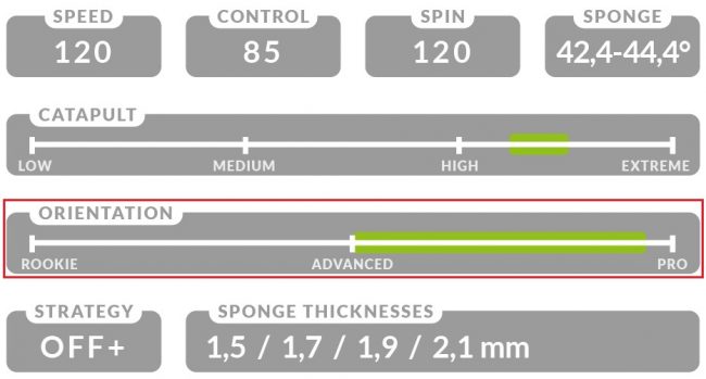 Rubber Strategy (2) رویه راکت و گروه بندی بر اساس سطح بازیکن